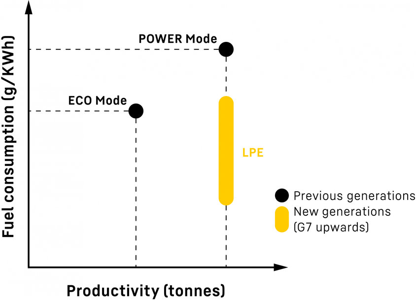 Liebherr Mining advances Zero Emission Program